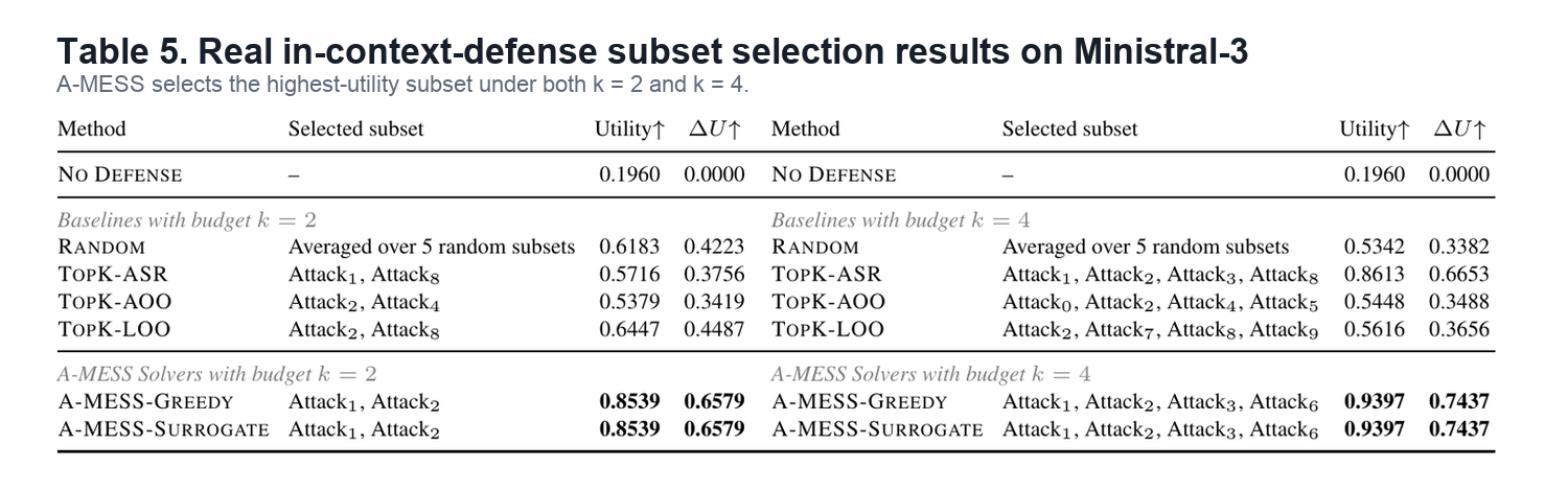 Real in-context-defense subset selection result table